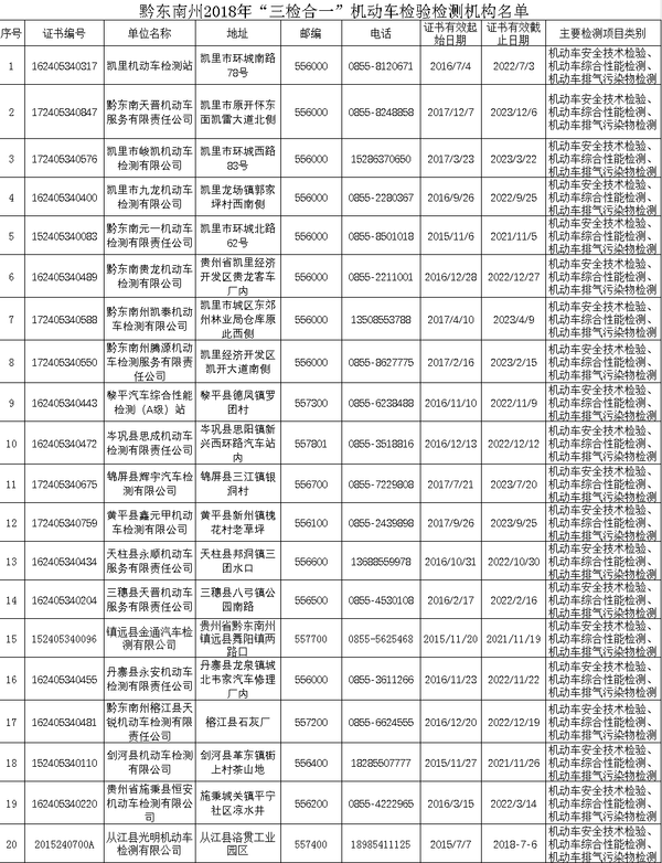 大好事!省时省力省心 这些地方可以进行货车“三检合一”
