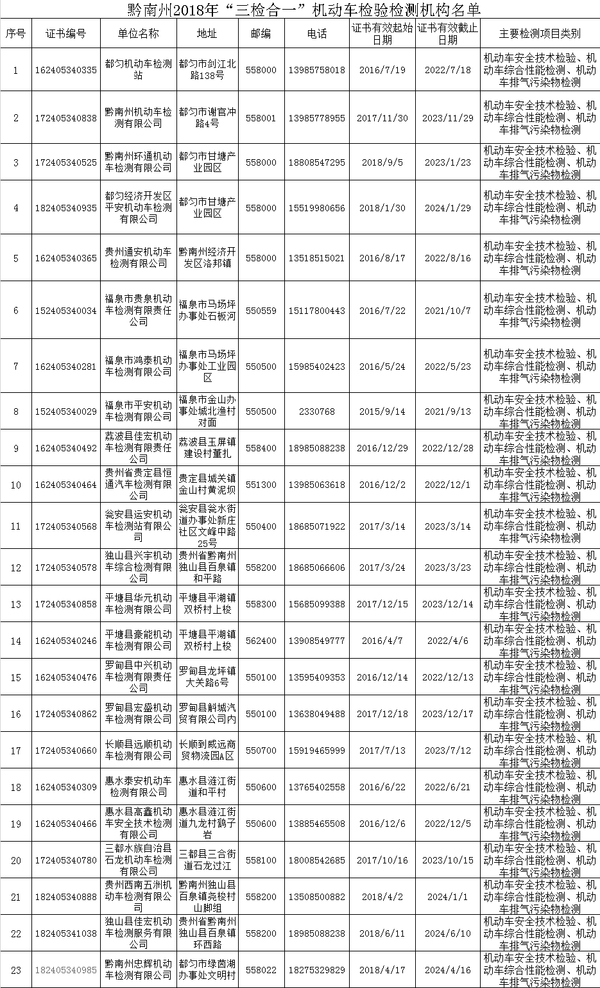 大好事!省时省力省心 这些地方可以进行货车“三检合一”