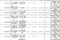 全国货车“三检合一”检测机构名单汇总