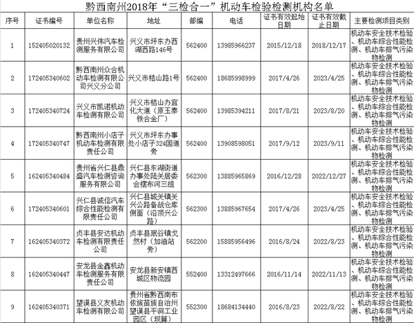 大好事!省时省力省心 这些地方可以进行货车“三检合一”