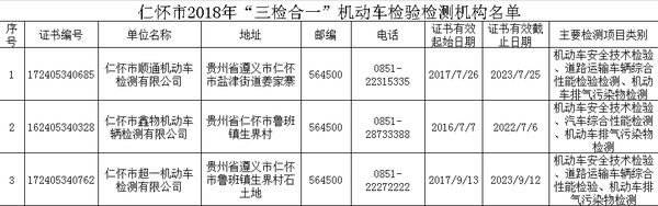 大好事!省时省力省心 这些地方可以进行货车“三检合一”