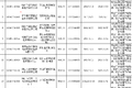 全国货车“三检合一”检测机构名单汇总