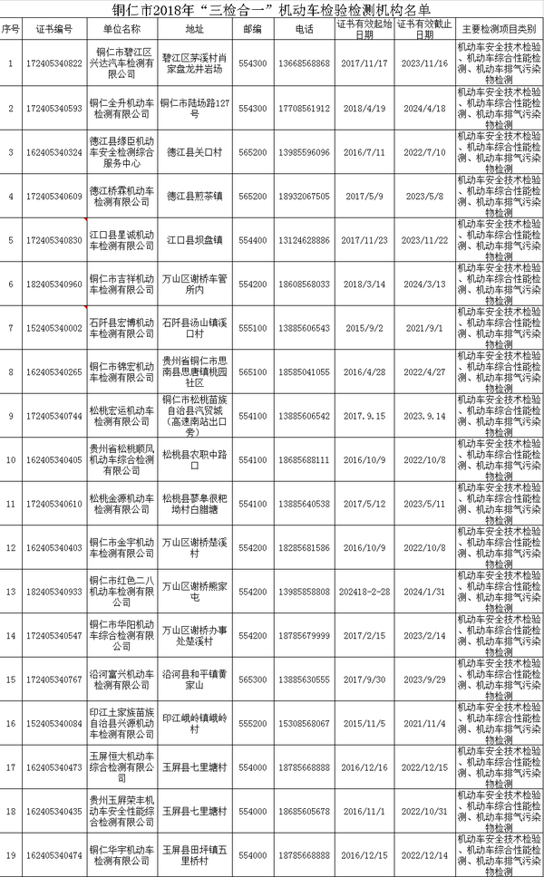 大好事!省时省力省心 这些地方可以进行货车“三检合一”