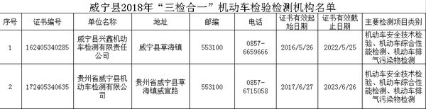 大好事!省时省力省心 这些地方可以进行货车“三检合一”