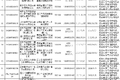 全国货车“三检合一”检测机构名单汇总