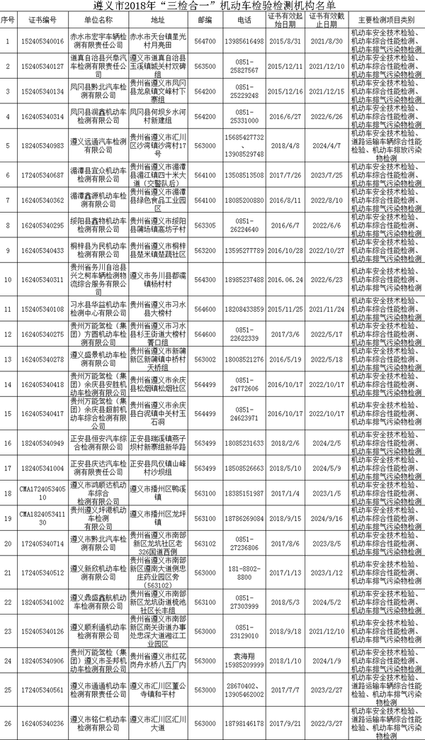 大好事!省时省力省心 这些地方可以进行货车“三检合一”
