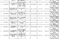 全国货车“三检合一”检测机构名单汇总