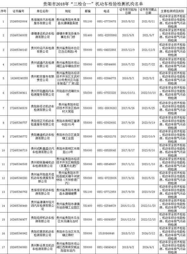 大好事!省时省力省心 这些地方可以进行货车“三检合一”