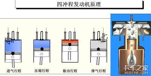 为什么发动机呼吸系统也会打呼噜 ？看完你就明白了