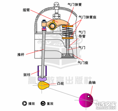 为什么发动机呼吸系统也会打呼噜 ？看完你就明白了