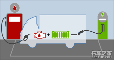 增程式混合动力轻卡一定比燃油车更省钱？先别着急下定论