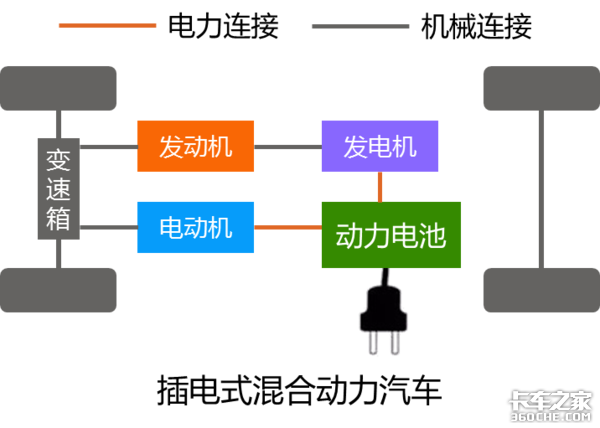 增程式混合动力轻卡一定比燃油车更省钱？先别着急下定论