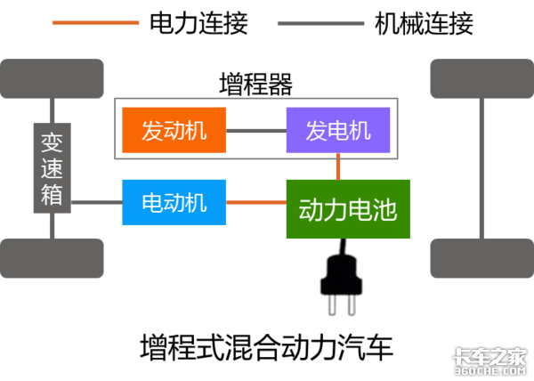 增程式混合动力轻卡一定比燃油车更省钱？先别着急下定论