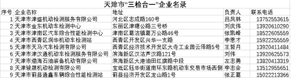 全国货车“三检合一”检测机构名单汇总