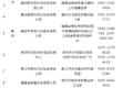 全国货车“三检合一”检测机构名单汇总