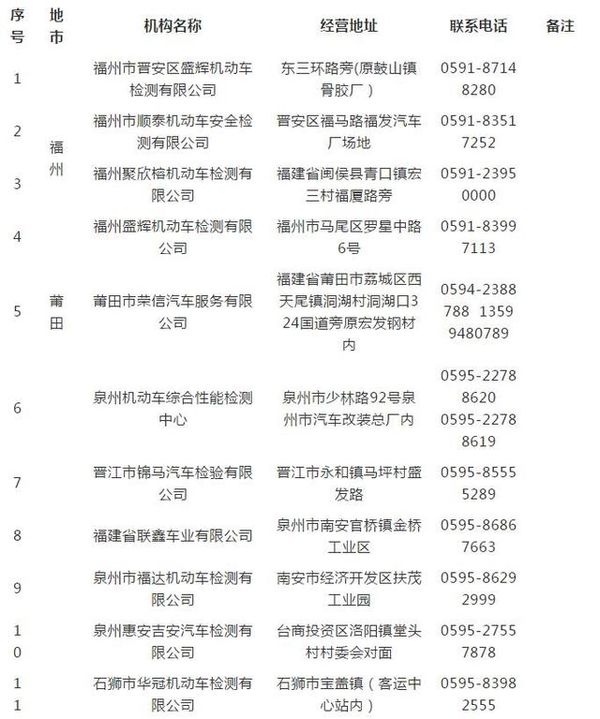 大好事!省时省力省心 这些地方可以进行货车“三检合一”