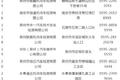全国货车“三检合一”检测机构名单汇总