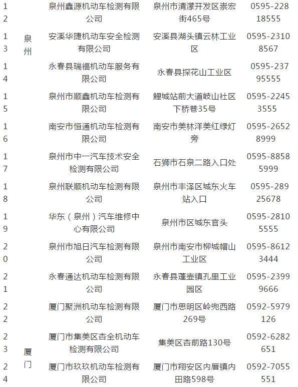 大好事!省时省力省心 这些地方可以进行货车“三检合一”