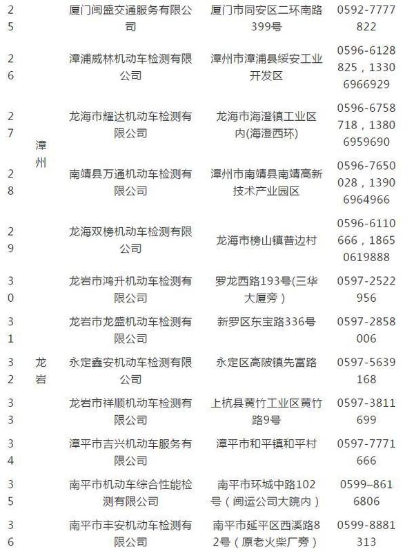 大好事!省时省力省心 这些地方可以进行货车“三检合一”