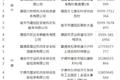全国货车“三检合一”检测机构名单汇总