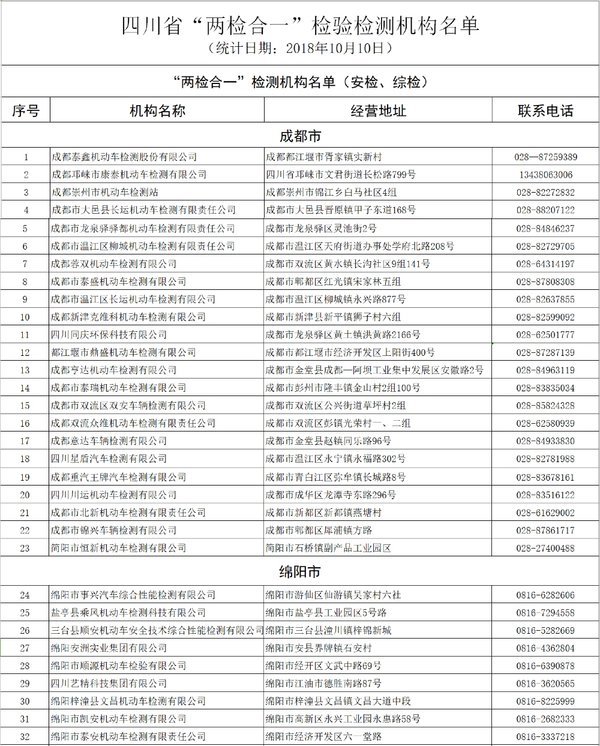 大好事!省时省力省心 这些地方可以进行货车“三检合一”