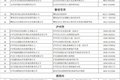 全国货车“三检合一”检测机构名单汇总