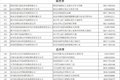 全国货车“三检合一”检测机构名单汇总