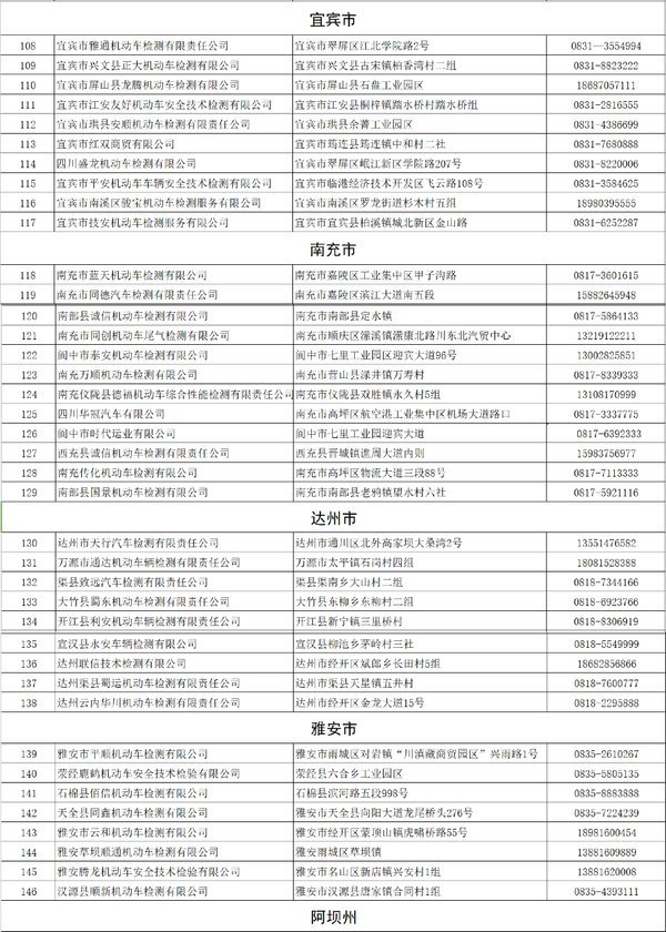 大好事!省时省力省心 这些地方可以进行货车“三检合一”