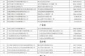 全国货车“三检合一”检测机构名单汇总