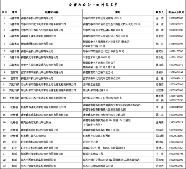 大好事!省时省力省心 这些地方可以进行货车“三检合一”