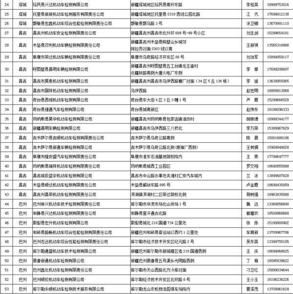 大好事!省时省力省心 这些地方可以进行货车“三检合一”