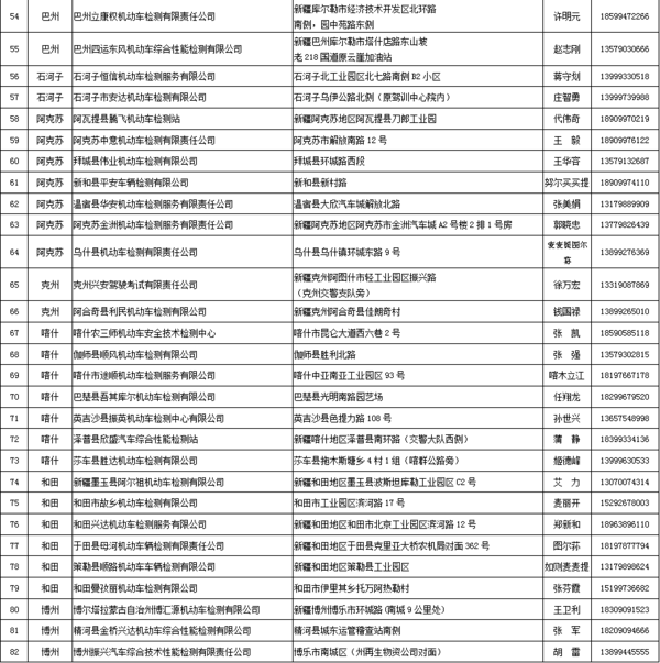 大好事!省时省力省心 这些地方可以进行货车“三检合一”