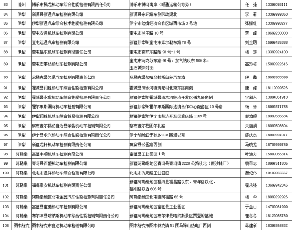 大好事!省时省力省心 这些地方可以进行货车“三检合一”