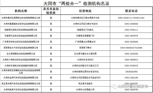 大好事!省时省力省心 这些地方可以进行货车“三检合一”