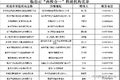 全国货车“三检合一”检测机构名单汇总