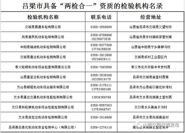 大好事!省时省力省心 这些地方可以进行货车“三检合一”