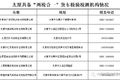 全国货车“三检合一”检测机构名单汇总