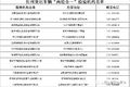全国货车“三检合一”检测机构名单汇总