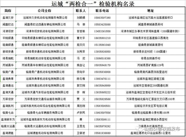 大好事!省时省力省心 这些地方可以进行货车“三检合一”