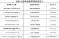全国货车“三检合一”检测机构名单汇总