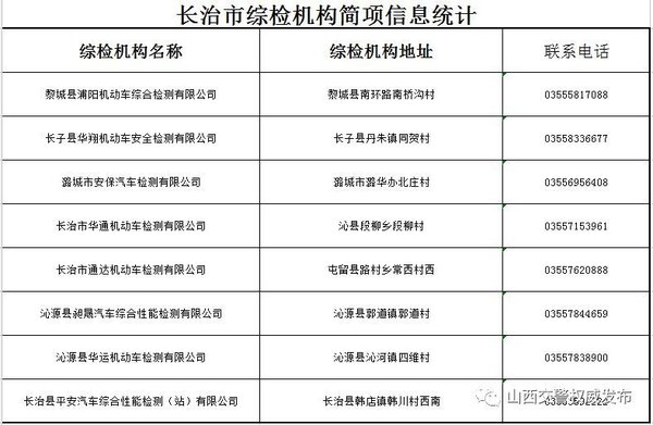 大好事!省时省力省心 这些地方可以进行货车“三检合一”