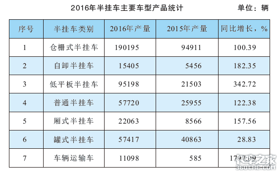 干货！仓栅式半挂车购车参考手册