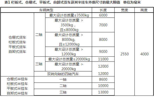 干货！仓栅式半挂车购车参考手册