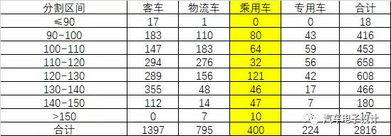 蓄电池发明150年 电动汽车为何没成主流