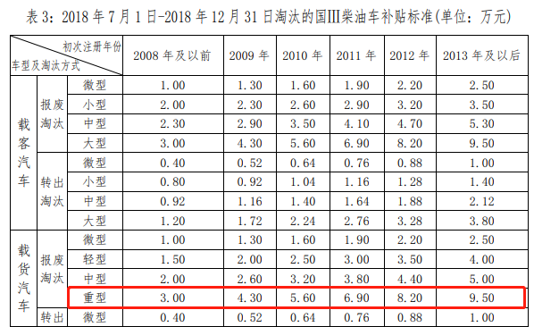 官宣: 深圳老舊車淘汰補(bǔ)貼方案正式出臺(tái)