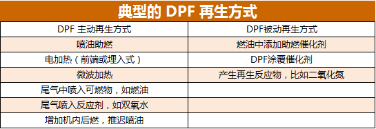 六大知识要点 帮助你重新认识“国六”