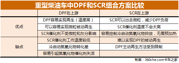 六大知识要点 帮助你重新认识“国六”