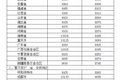 油价新动态！全国加油站最新油价表出炉