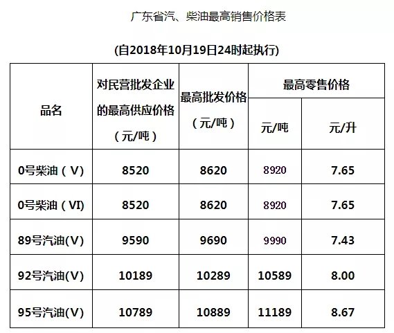 �ͼ��¶�̬��ȫ������վ�����ͼ۱���¯