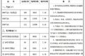 油价新动态！全国加油站最新油价表出炉